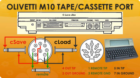 Olivetti M10 — archivio fotografico