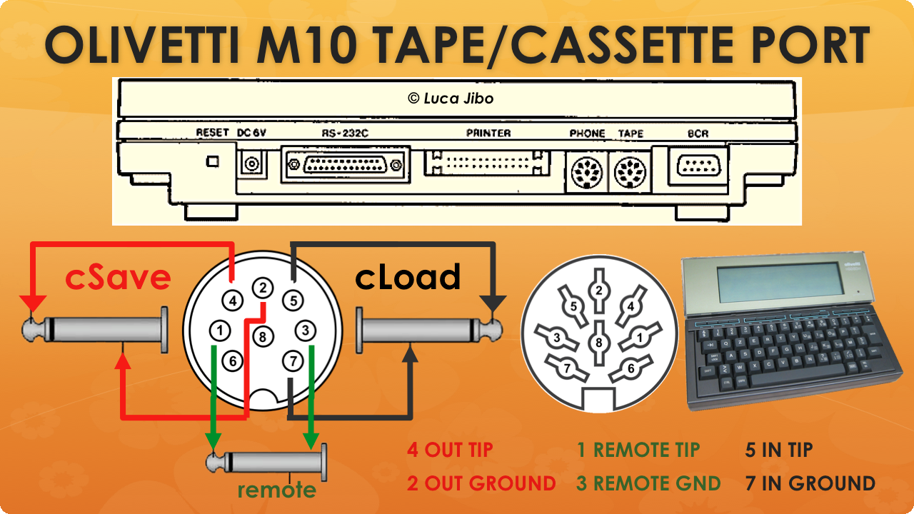 Olivetti M10 — archivio fotografico, foto 1